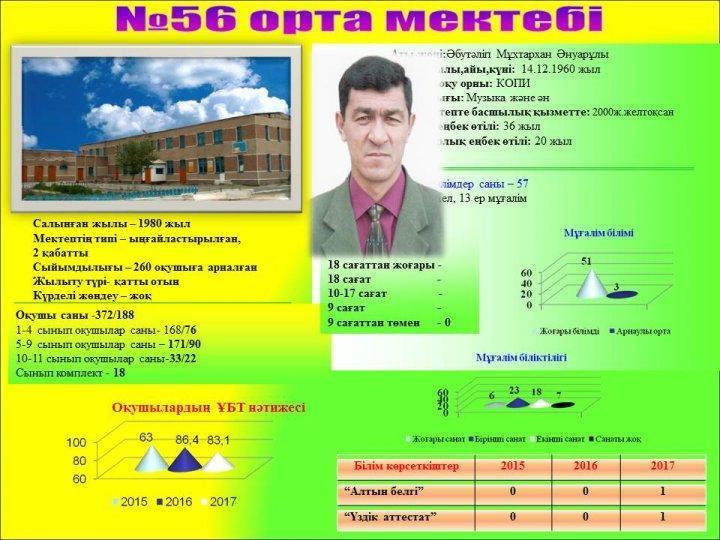 №56 орта мектеп