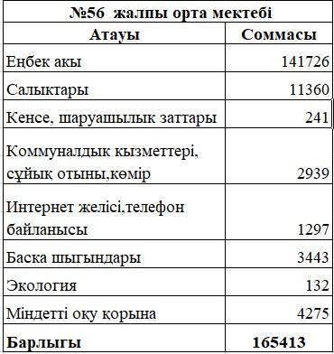 Ашық бюджет 2019