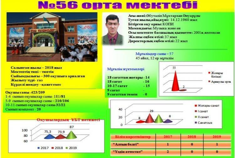№56 мектеп ақпарат
