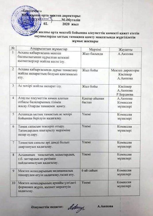 Ыстық тамақпен қамту жұмыс жоспары