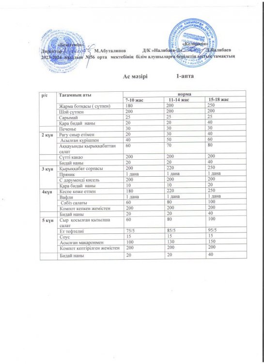 2022-2023 оқу жылындағы ыстық тамақтың ас мәзірі